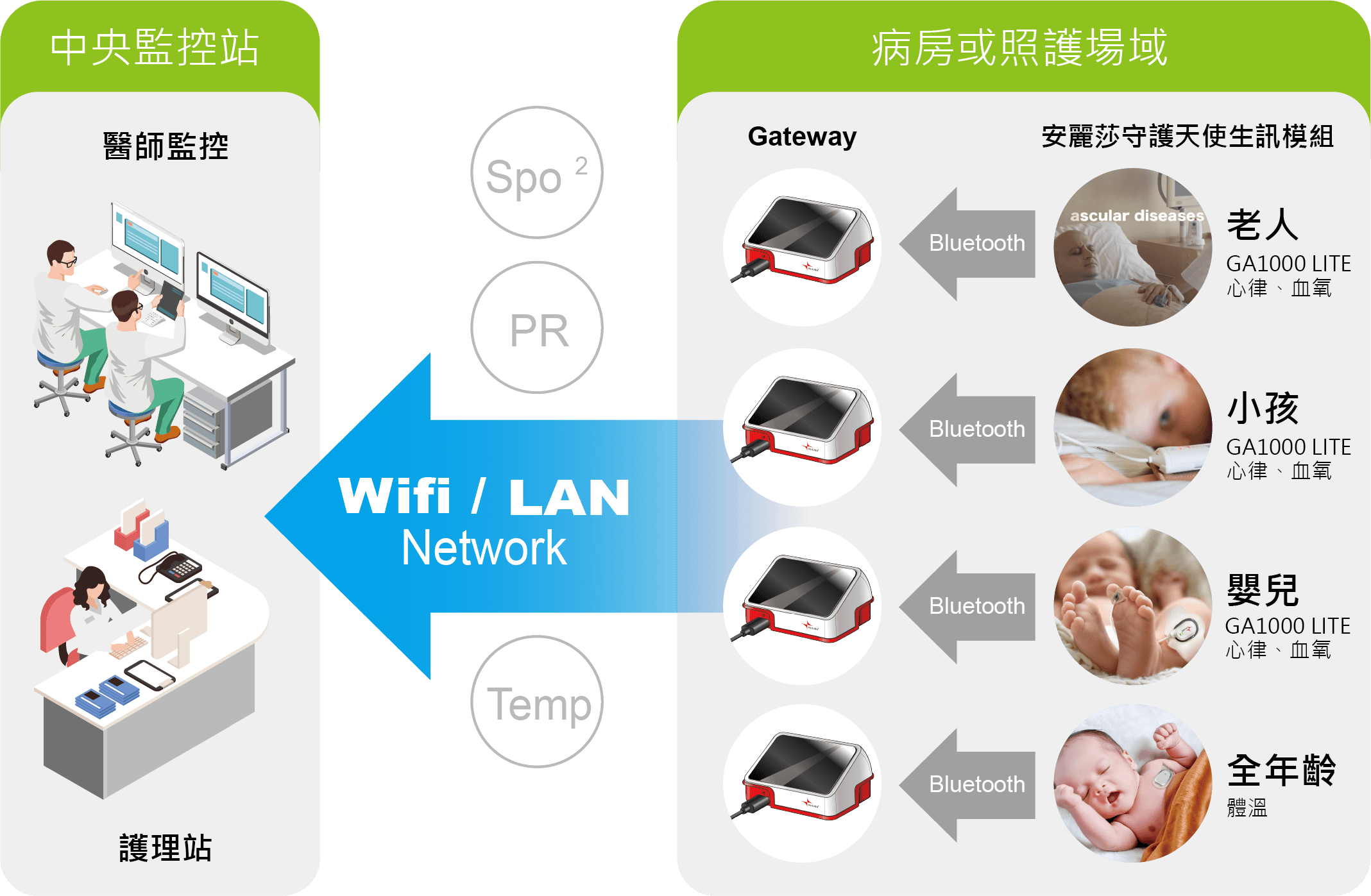 Aulisa 中央監控系統