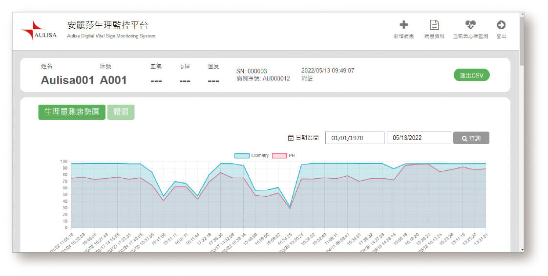 Aulisa 中央監控系統 報表